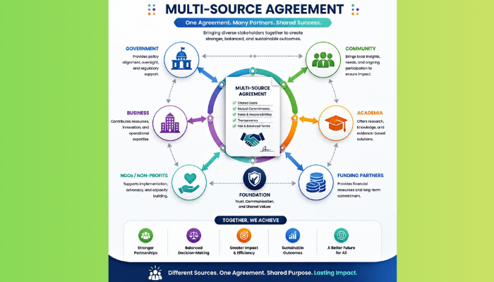 Multi-Source Agreement